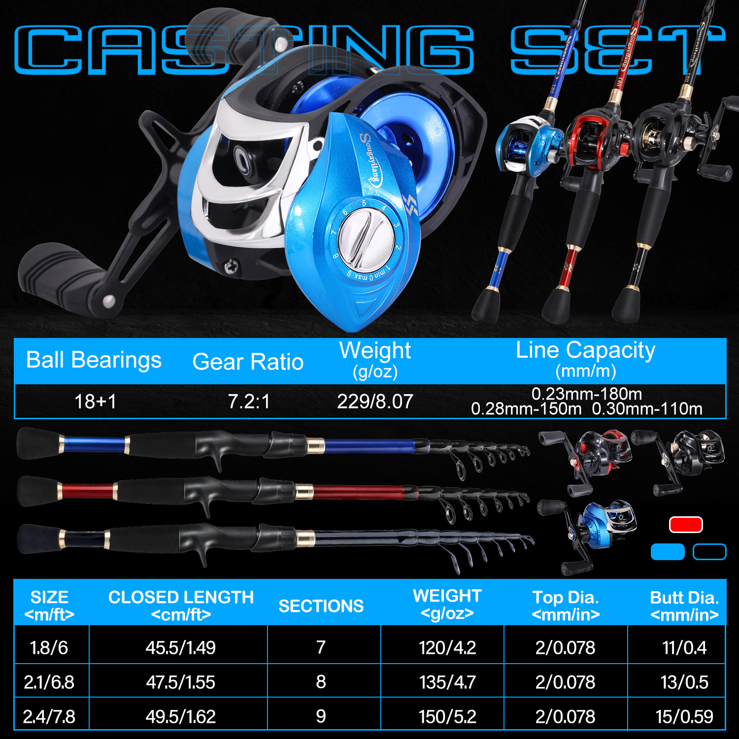 Sougayilang Fishing Set with C - Spincast Reel review and price